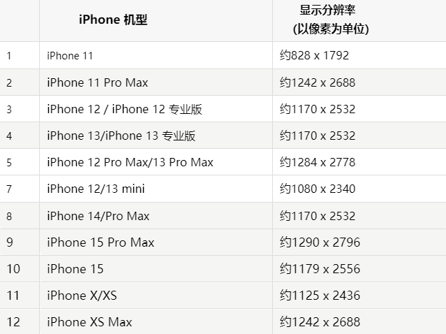 苹巫山果维修分享iPhone主屏幕壁纸显得模糊怎么办