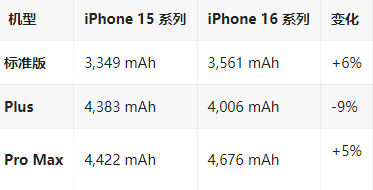 巫山苹果16维修分享iPhone16/Pro系列机模再曝光