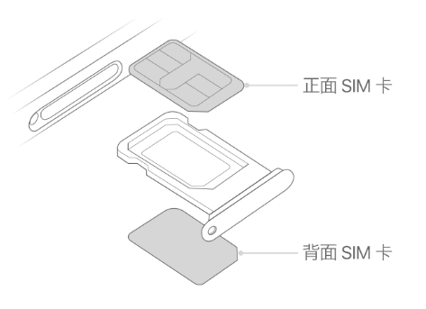 巫山苹果15维修分享iPhone15出现'无SIM卡'怎么办 