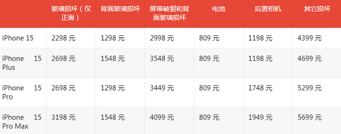 巫山苹果15维修站中心分享修iPhone15划算吗