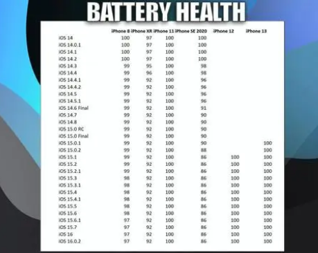 巫山苹果手机维修分享iOS16.0.2值得升级吗 