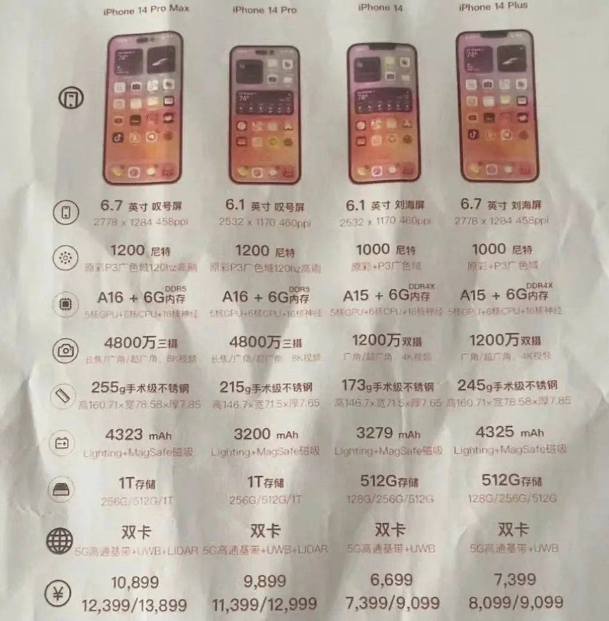 巫山苹果14维修分享苹果 iPhone 14 预售价现身 