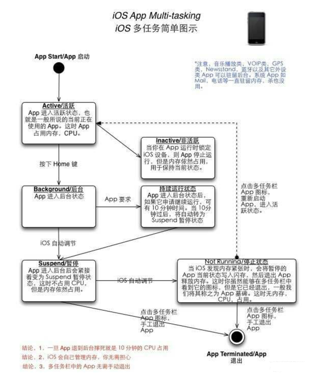 巫山苹果手机维修分享iPhone 为什么不加大内存 