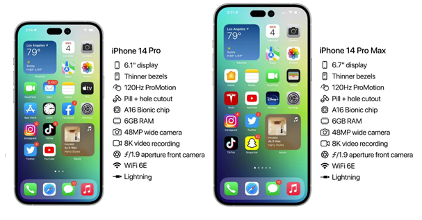 巫山苹果14维修分享iPhone 14具体参数汇总 