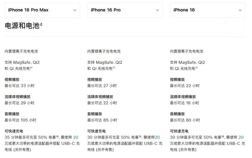 巫山苹果手机维修分享 iPhone 16 目前实测充电峰值功率不超过 39W 