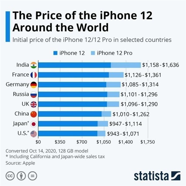 巫山苹果手机维修分享哪个购买iPhone 12/12 Pro更便宜 