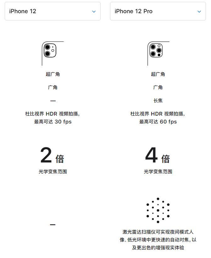 巫山苹果手机维修分享苹果 iPhone 12 与 iPhone 12 Pro 选哪款 